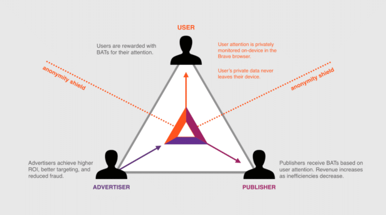 The basic attention token model