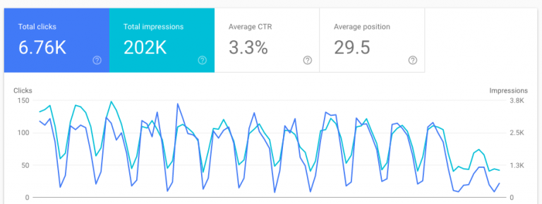 google search console -website metics