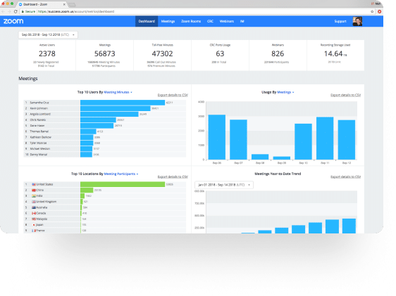 Zoom webinar analytics