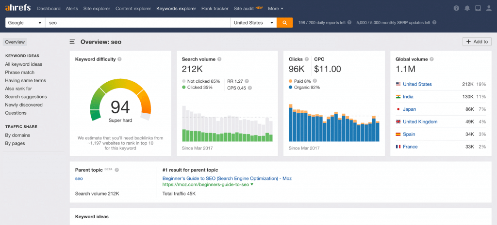 Keyword research for live webinar or virtual event promotion
