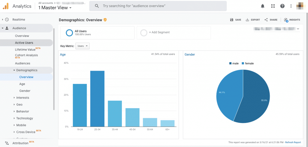 b2b marketing strategy for persona building with google analytics