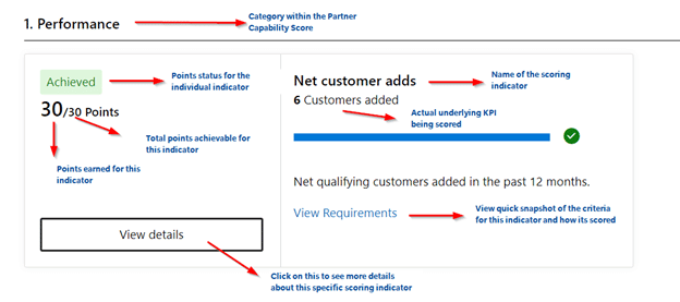 Partner Capability Score dashboard shows scores in each of the three categories used to determine eligibility for Microsoft Cloud Partner Program Solutions Partner designation