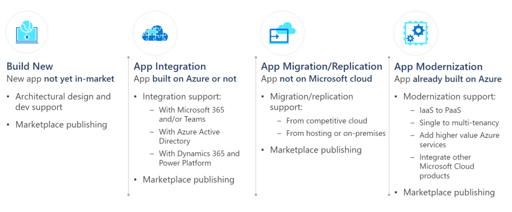 Screenshot of supported app development scenarios to qualify for ISV Success Program