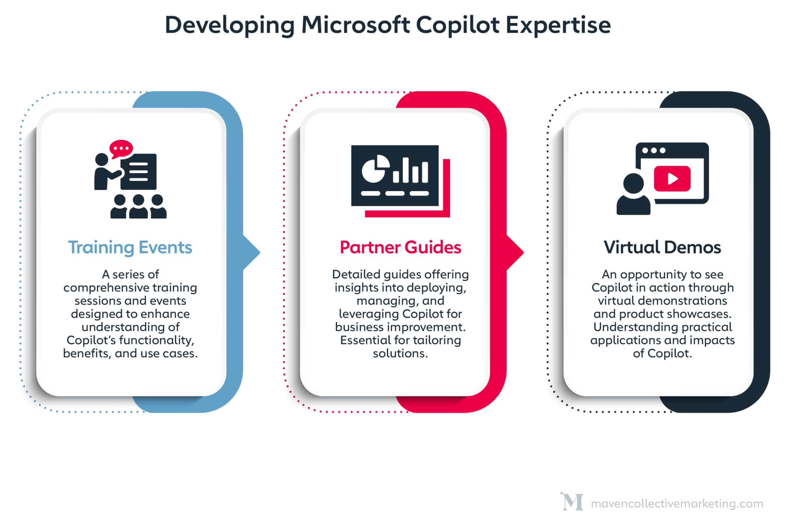 microsoft copilot training