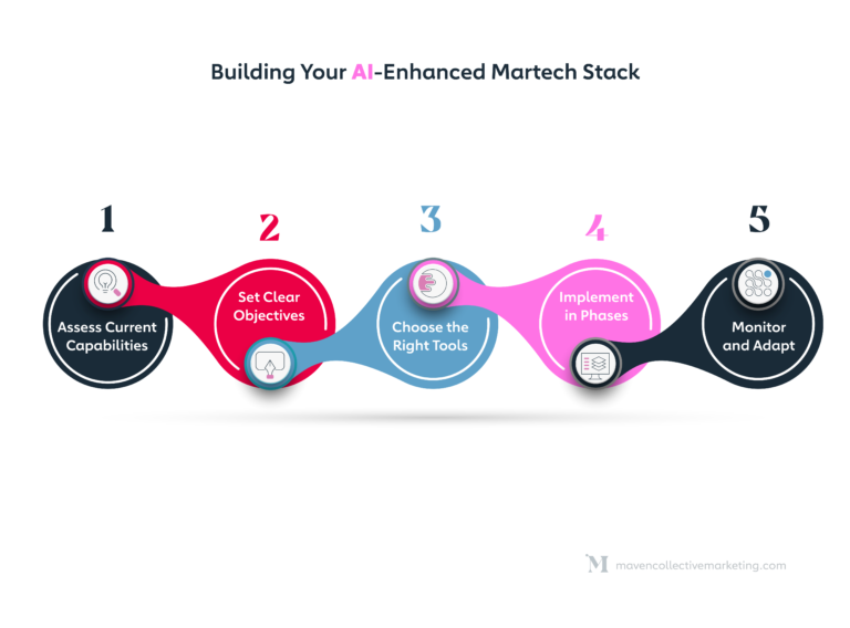 martech stack