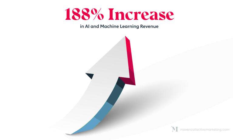 ai revenue fy25