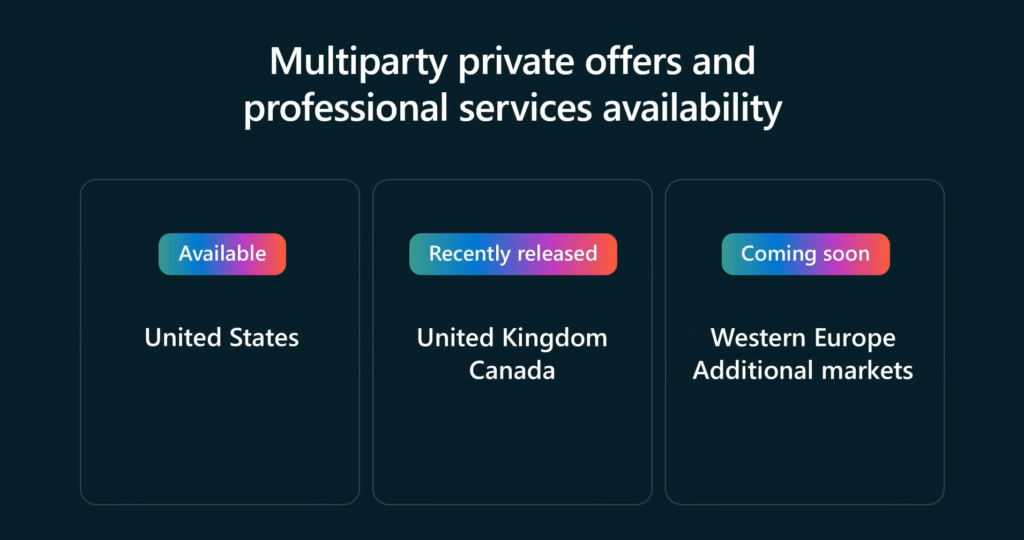 Availability status for multiparty private offers and professional services across the United States, Canada, United Kingdom, and additional markets.