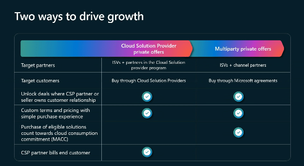 Comparison chart showing Cloud Solution Provider private offers versus multiparty private offers for Microsoft Partners.