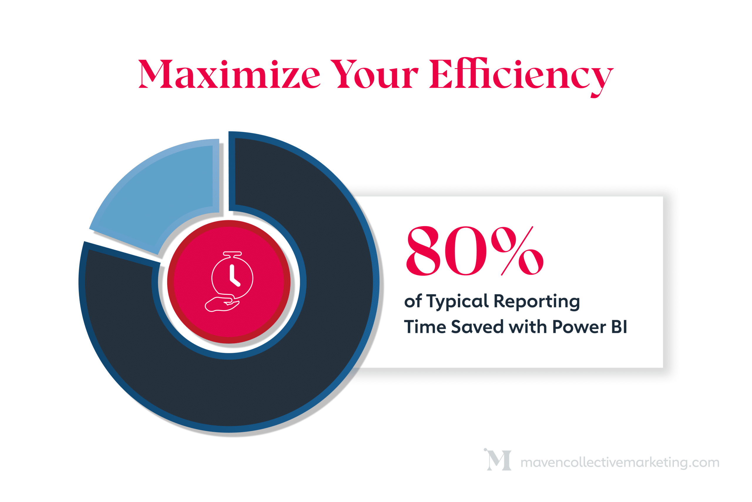 b2b marketing reporting trend