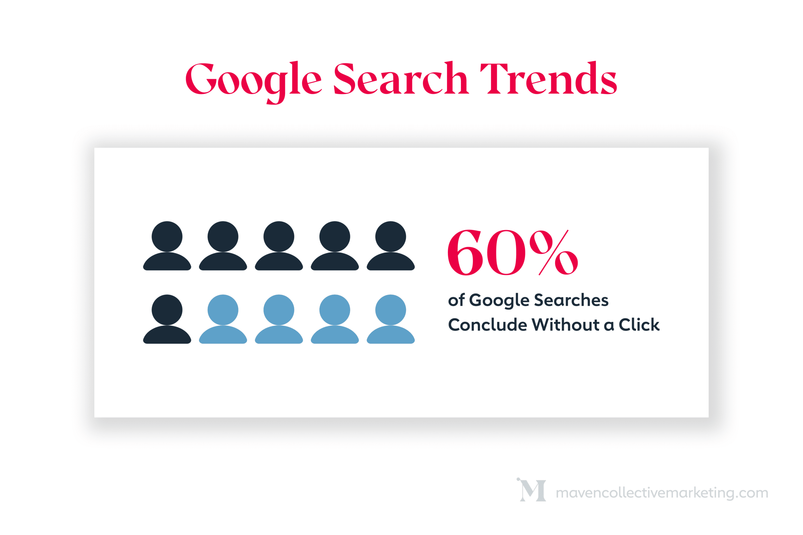 b2b marketing search trend