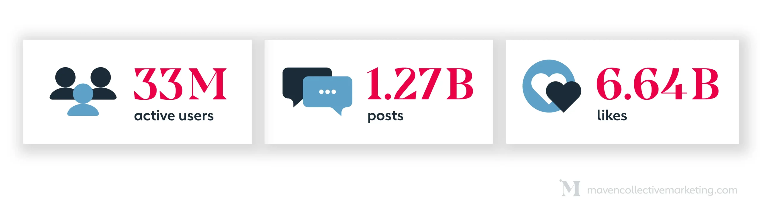 bluesky stats - twitter alternative