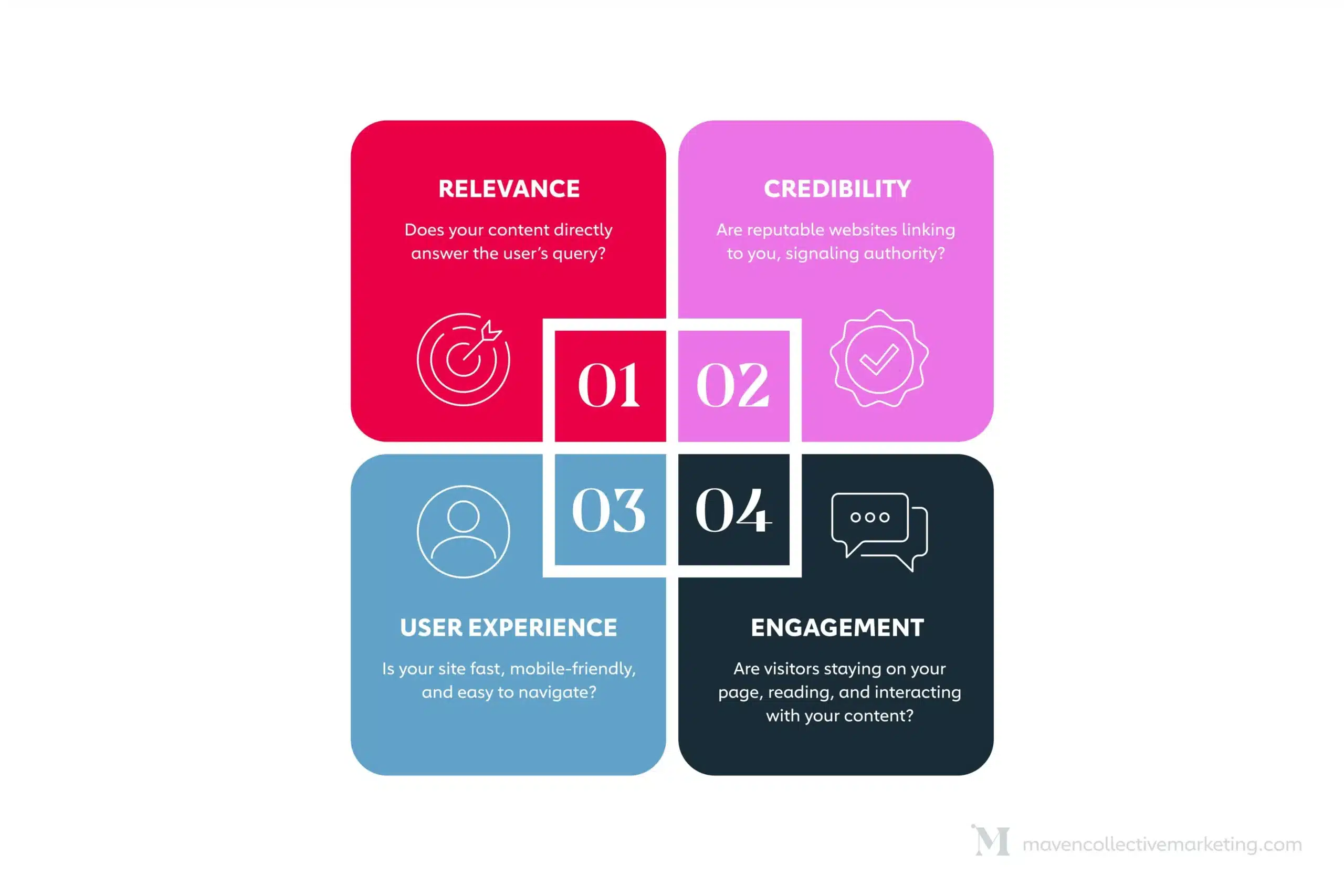4 factors for SEO