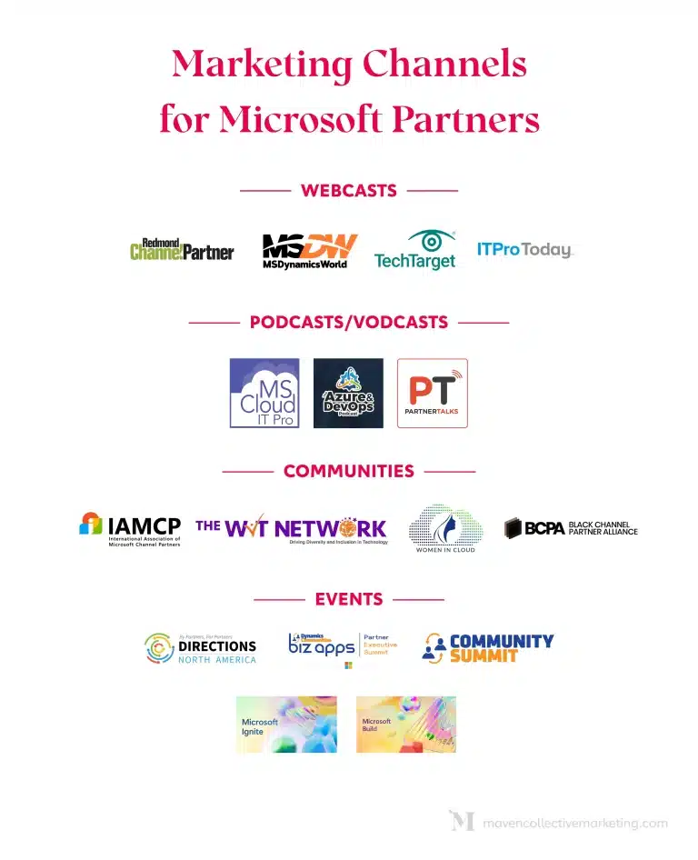 A list of Marketing Channels for Microsoft Partners