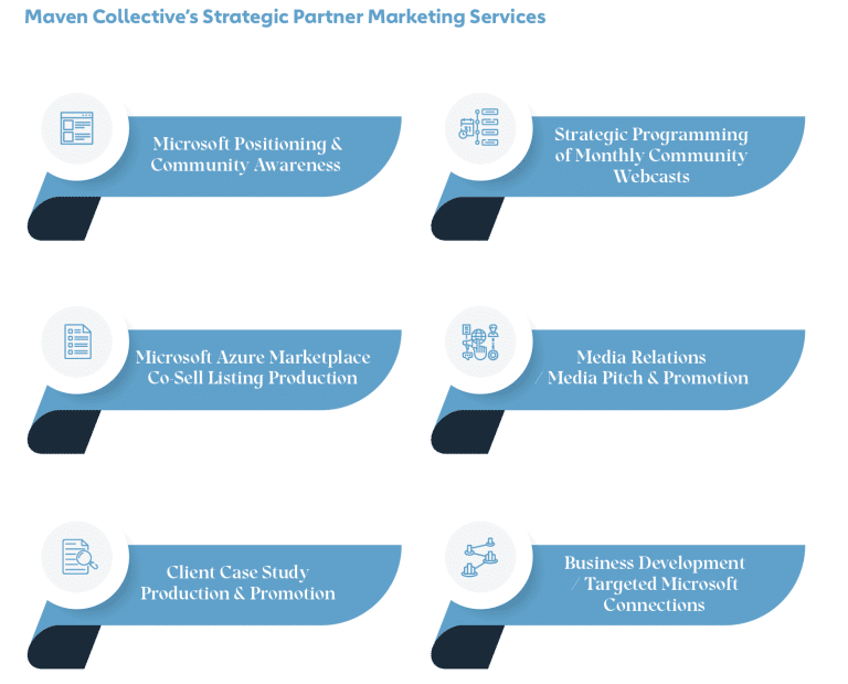 Collectiv Case Study Services Graphic