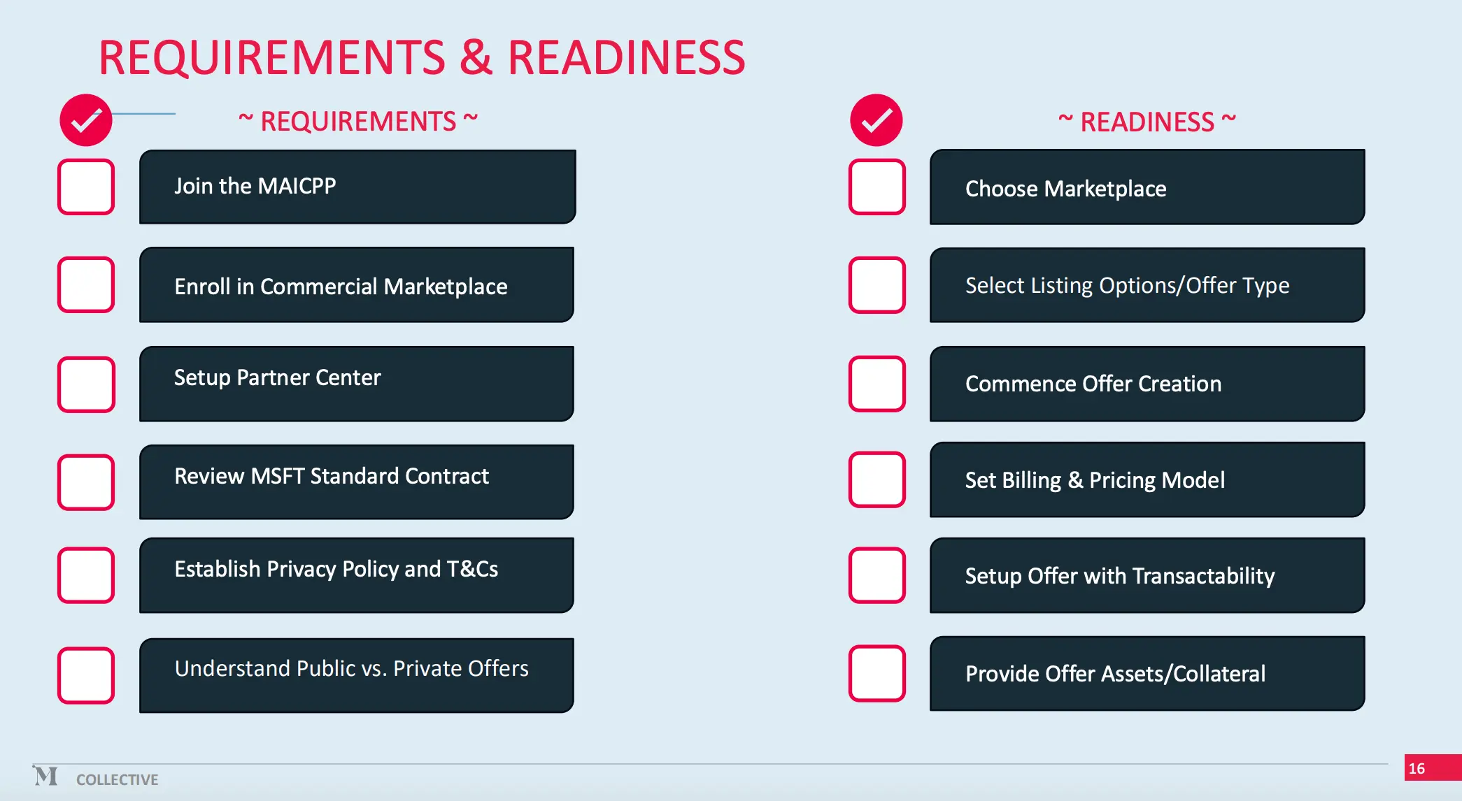 microsoft marketplace requirements and readiness checklists