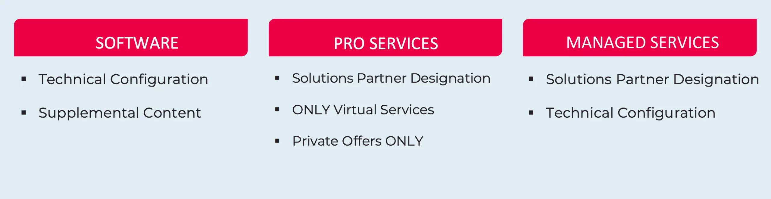 three transactable offer types in microsoft marketplace