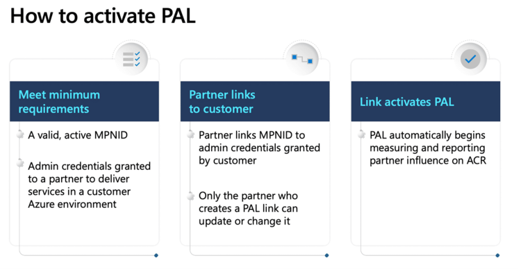Steps for PAL Activation